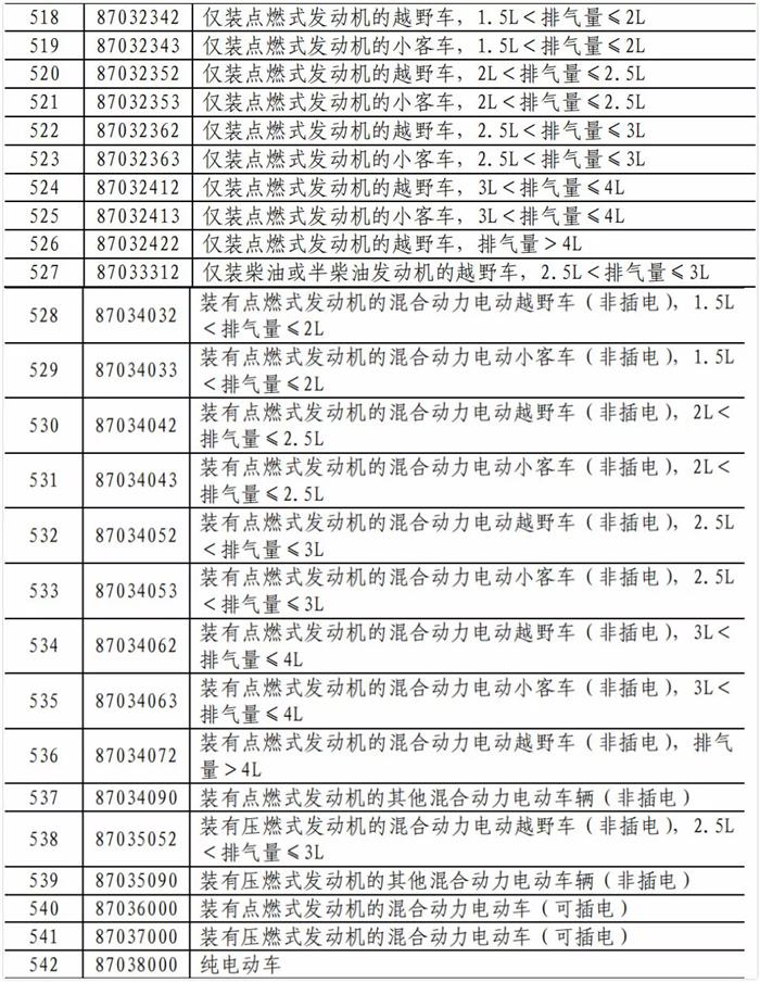 中美贸易战，中美贸易战汽车,林肯涨价,宝马中美贸易战涨价