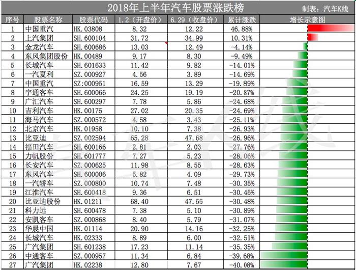 車企股價,汽車資本市場，長城股價，吉利股價