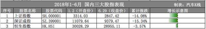 車企股價,汽車資本市場，長城股價，吉利股價