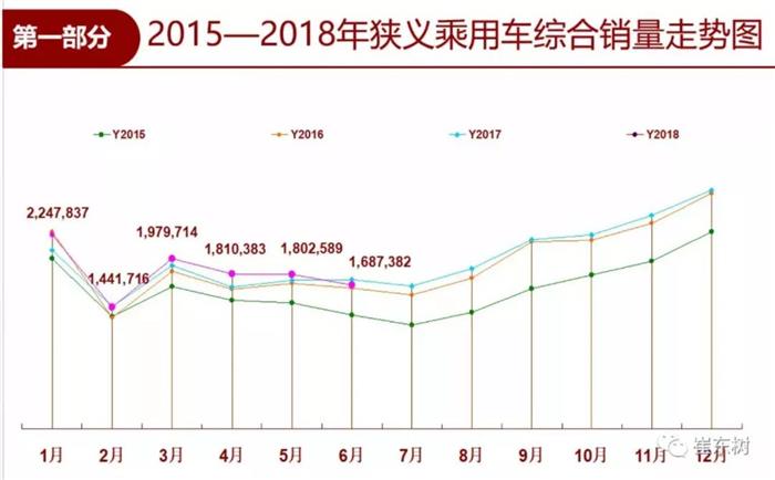 車企股價,汽車資本市場，長城股價，吉利股價