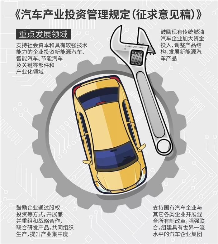 車企股價,汽車資本市場，長城股價，吉利股價