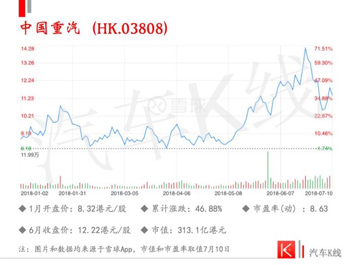 車企股價,汽車資本市場，長城股價，吉利股價