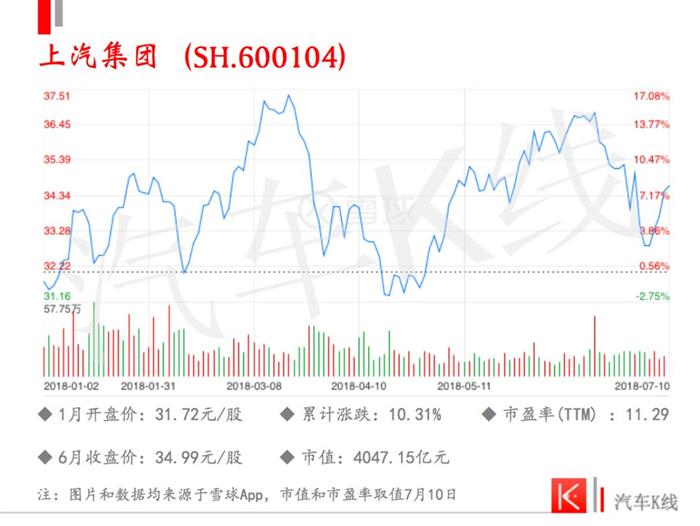 車企股價,汽車資本市場，長城股價，吉利股價