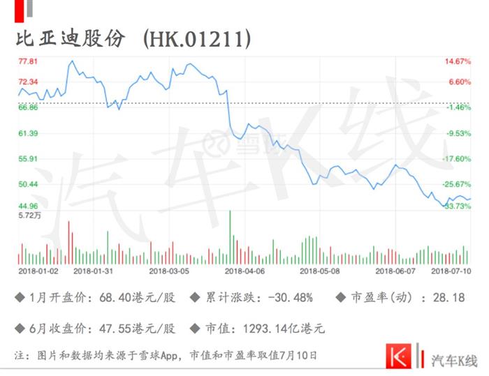 車企股價,汽車資本市場，長城股價，吉利股價