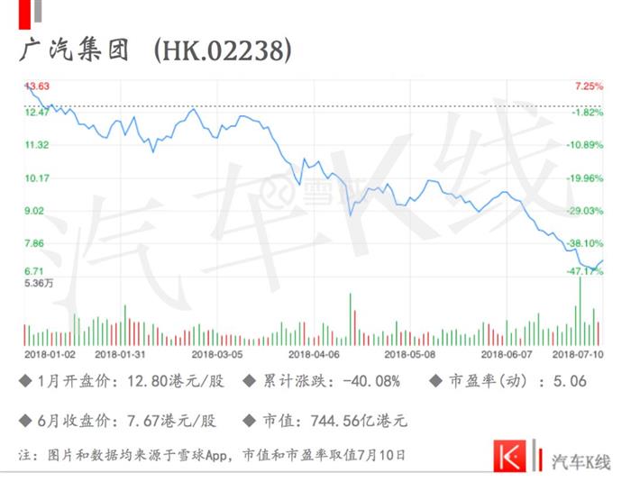 車企股價,汽車資本市場，長城股價，吉利股價