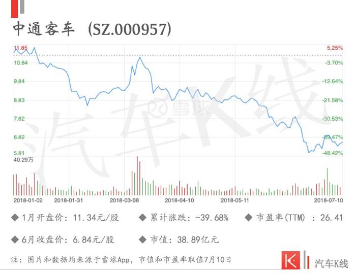 車企股價,汽車資本市場，長城股價，吉利股價