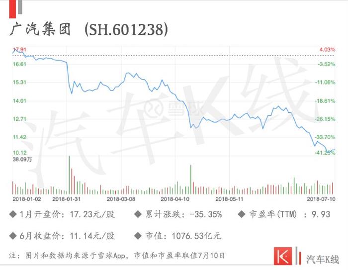 車企股價,汽車資本市場，長城股價，吉利股價