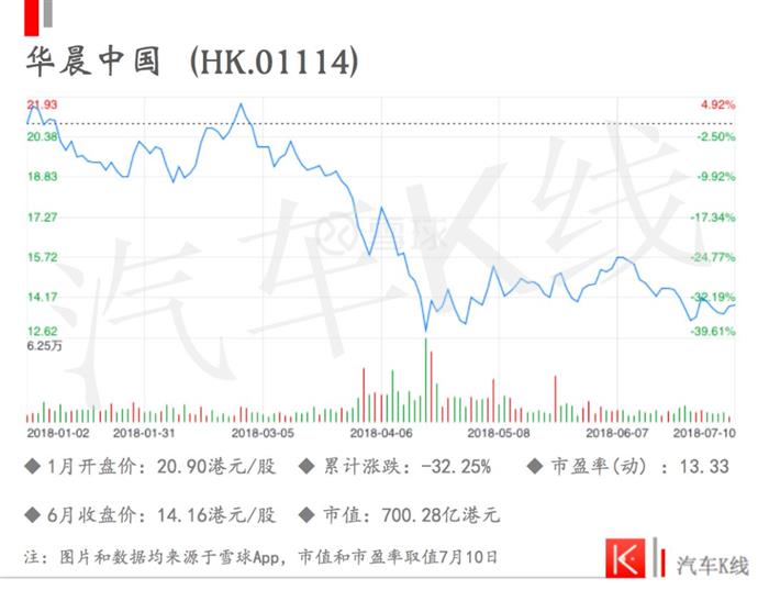 車企股價,汽車資本市場，長城股價，吉利股價