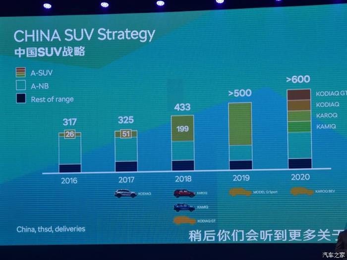 2022年登場 斯柯達或將推電動性能SUV
