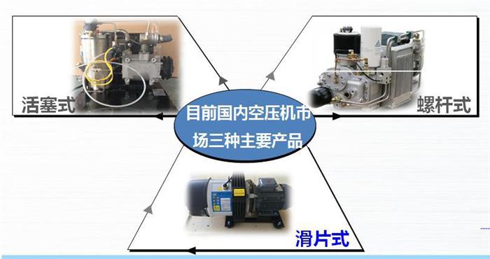 车载空气压缩机,汽车零部件