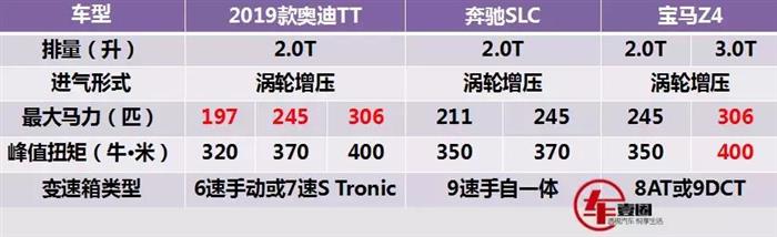 奥迪TT售价