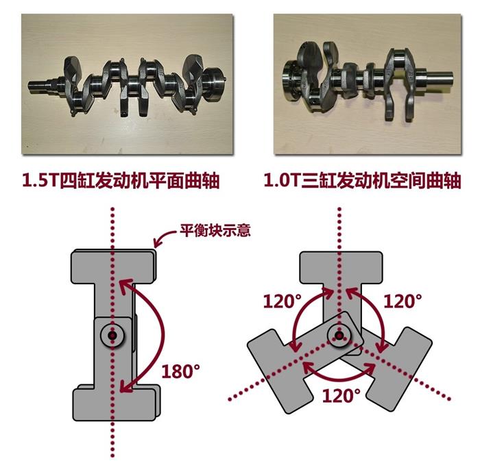 新车，新车发动机