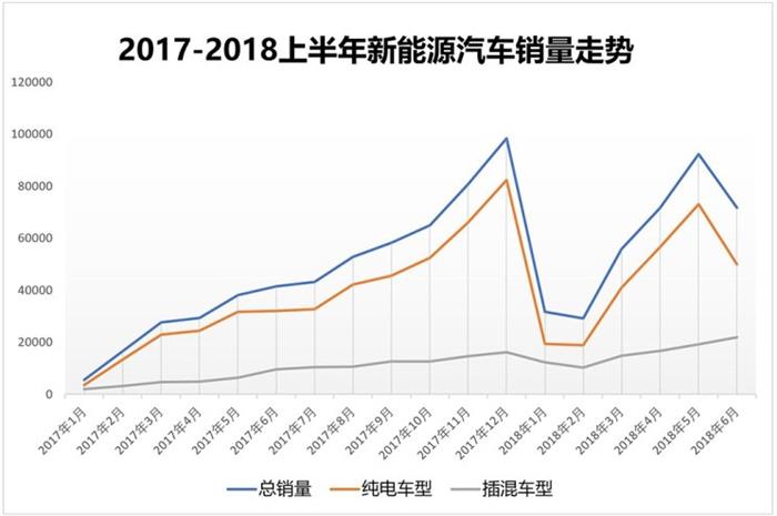 下半年新能源市場,新能源市場分析