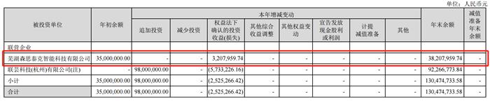 毫米波雷达发展历程,毫米波雷达市场规模