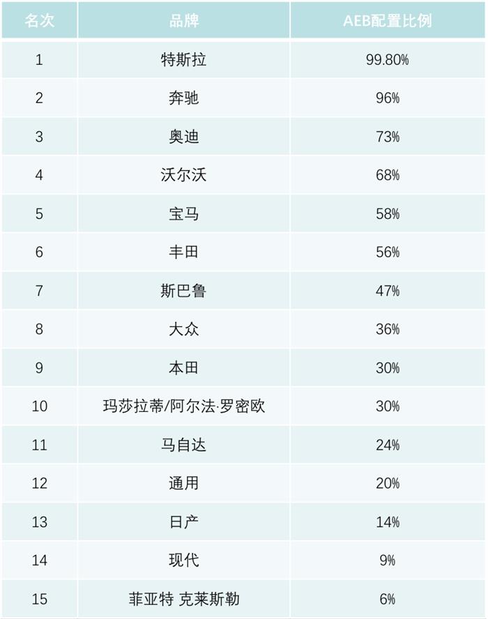 毫米波雷达发展历程,毫米波雷达市场规模