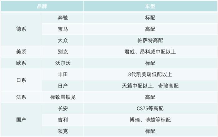 毫米波雷达发展历程,毫米波雷达市场规模