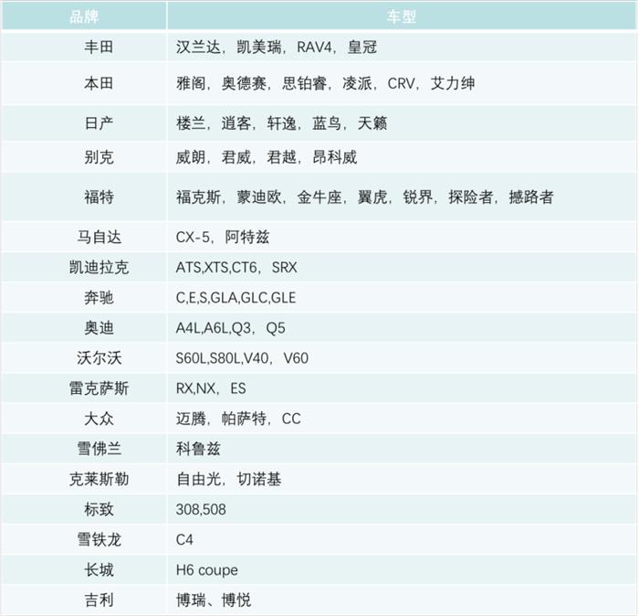 毫米波雷达发展历程,毫米波雷达市场规模