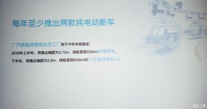 廣汽新能源部分新車規(guī)劃