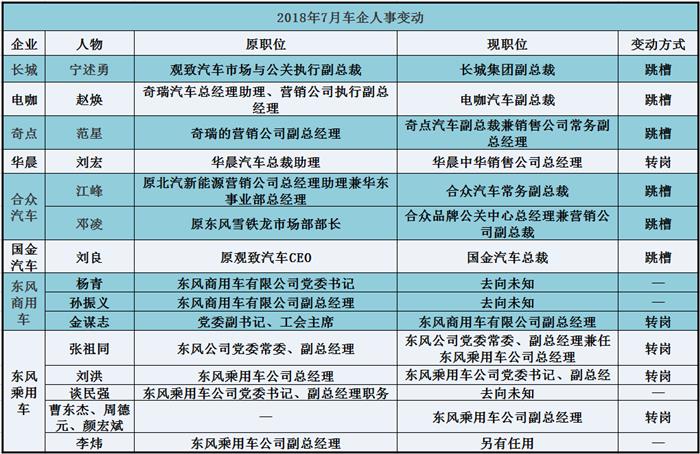 新勢力造車，造車新勢力