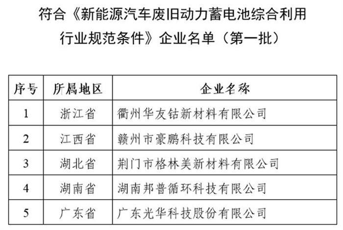 电池回收商业化,电池回收企业白名单 电池回收商业化,电池回收企业白名单
