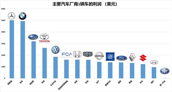 吉利利润,吉利销量 吉利利润,吉利销量