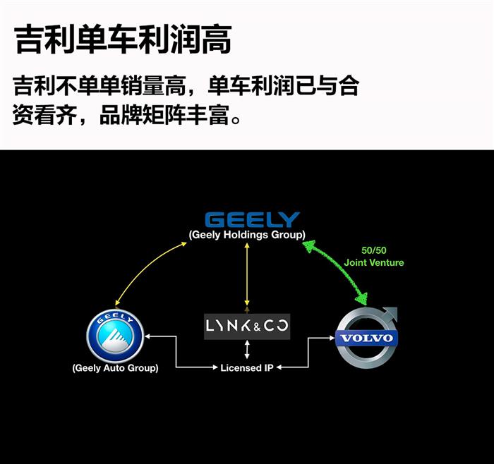 吉利利润,吉利销量 吉利利润,吉利销量