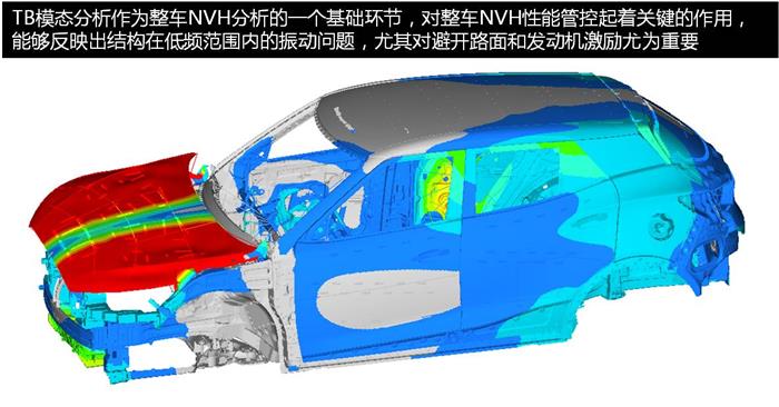 汽车设计,汽车设计仿真技术