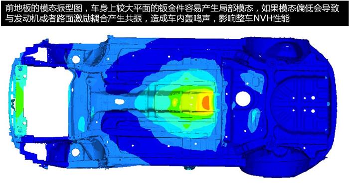 汽车设计,汽车设计仿真技术