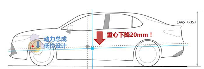 销量，凯美瑞，广汽丰田，凯美瑞销量