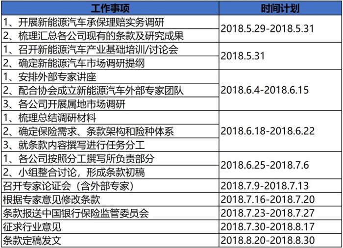 政策,新能源专用险 政策,新能源专用险