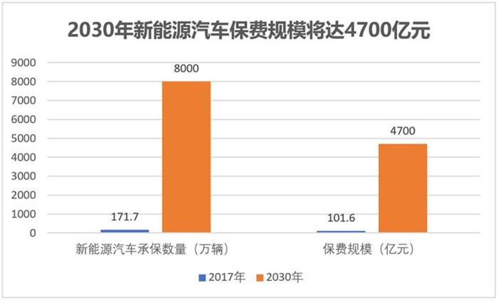 政策,新能源专用险 政策,新能源专用险