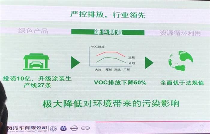 东风汽车有限公司公布了绿色2022计划