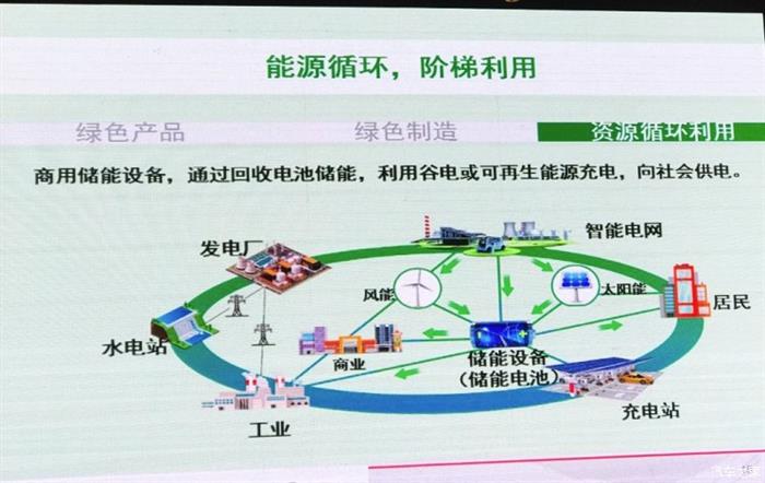 东风汽车有限公司公布了绿色2022计划