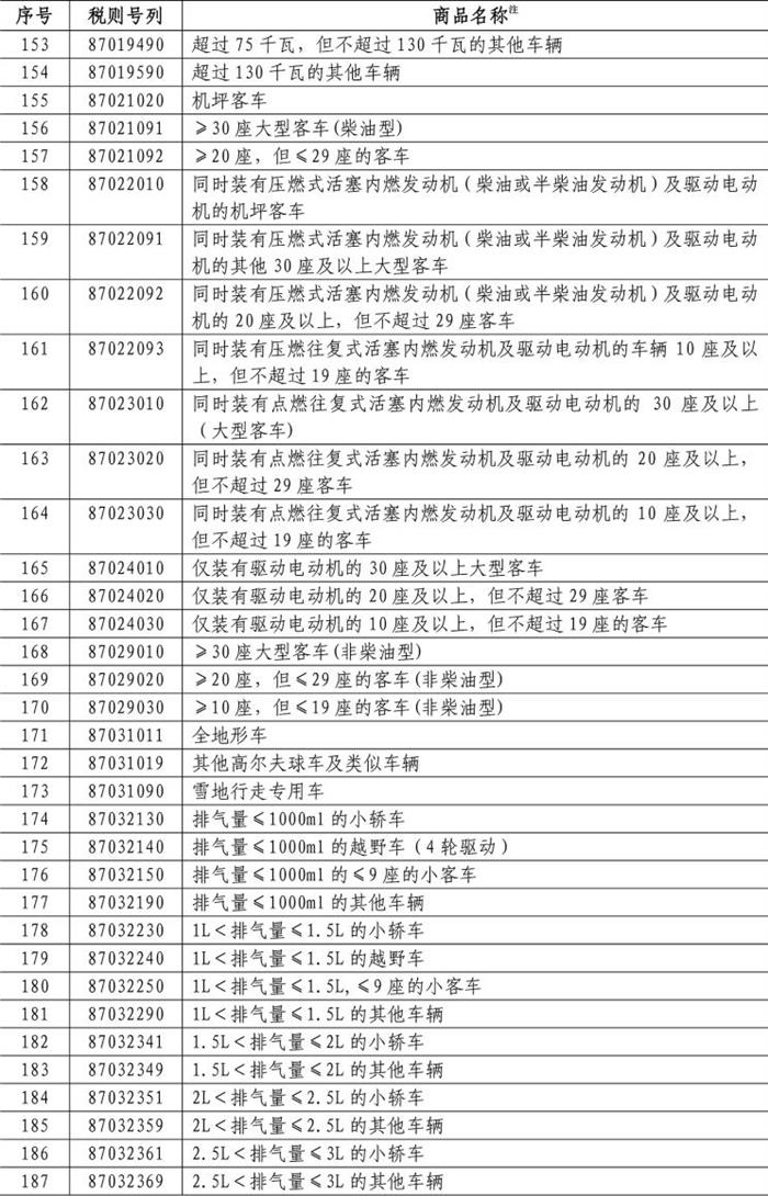 中国对美国汽车商品再加征25%关税 中国对美国汽车商品再加征25%关税
