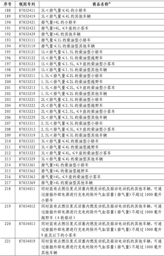中国对美国汽车商品再加征25%关税 中国对美国汽车商品再加征25%关税
