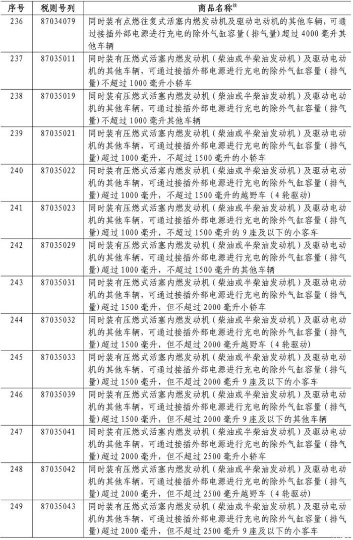 中国对美国汽车商品再加征25%关税 中国对美国汽车商品再加征25%关税