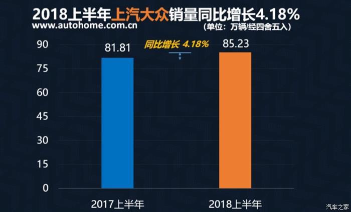 销量，上半年合资品牌销量,大众上半年销量