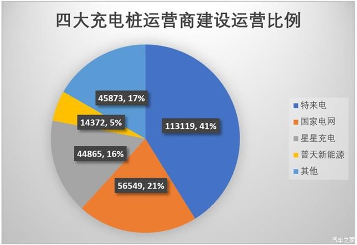 充电桩投资