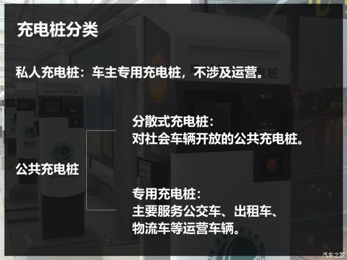 充电桩投资