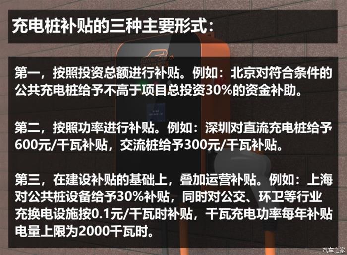 充电桩投资