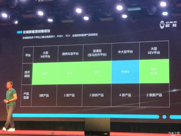 长城公布产品规划,长城新能源战略规划,长城推出欧拉品牌 长城公布产品规划,长城新能源战略规划,长城推出欧拉品牌