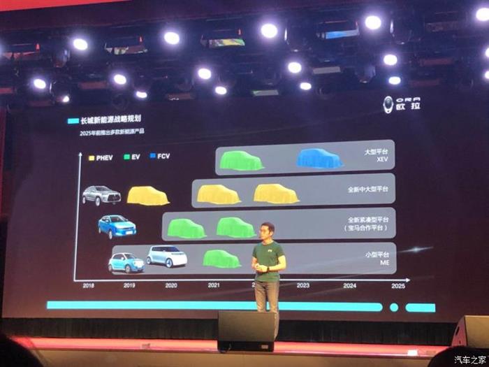 长城公布产品规划,长城新能源战略规划,长城推出欧拉品牌 长城公布产品规划,长城新能源战略规划,长城推出欧拉品牌