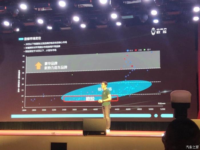 长城公布产品规划,长城新能源战略规划,长城推出欧拉品牌 长城公布产品规划,长城新能源战略规划,长城推出欧拉品牌