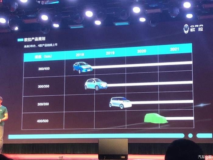 长城公布产品规划,长城新能源战略规划,长城推出欧拉品牌 长城公布产品规划,长城新能源战略规划,长城推出欧拉品牌