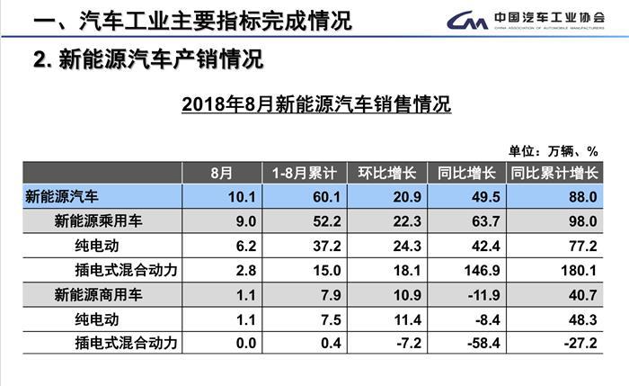 8月全国汽车产销数据,8月销量下降 8月全国汽车产销数据,8月销量下降