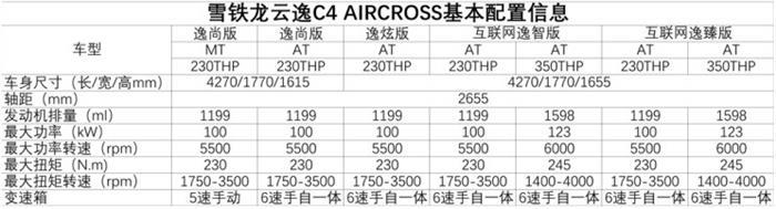 新车，雪铁龙云逸配置曝光,雪铁龙云逸动力