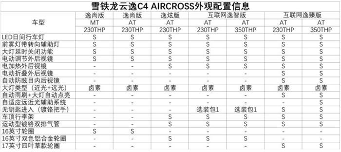 新车，雪铁龙云逸配置曝光,雪铁龙云逸动力