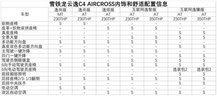 新车，雪铁龙云逸配置曝光,雪铁龙云逸动力