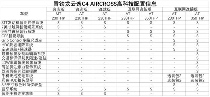 新车，雪铁龙云逸配置曝光,雪铁龙云逸动力