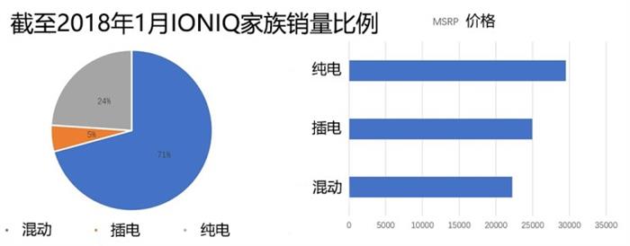 电动汽车，韩系电动车发展现状